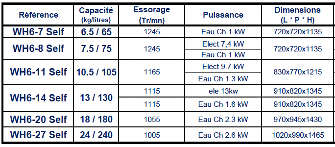 distributeur de lessive - COVEMAT - Catalogue PDF, Documentation technique